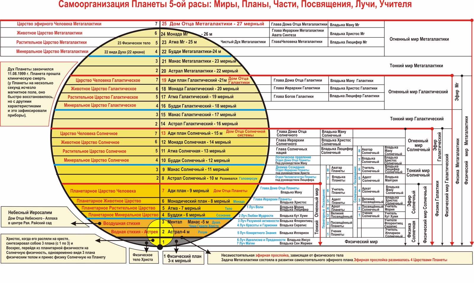 Самоорганизация Планеты 5-ой расы - 31 Июля 2021 - МЦ Сибирского региона